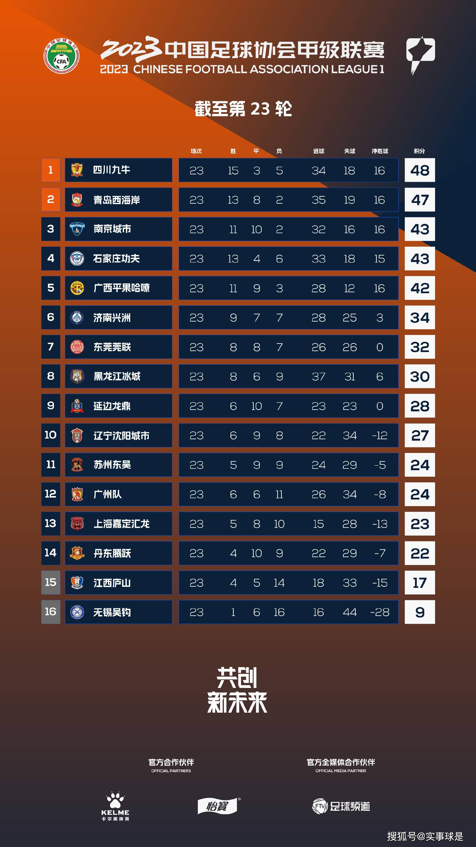 欧冠小组赛第6轮，国米0-0战平皇家社会。